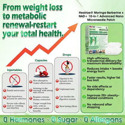𝐎𝐟𝐟𝐢𝐜𝐢𝐚𝐥 𝐔𝐒 𝐒𝐭𝐨𝐫𝐞 | 🇺🇸𝐇𝐞𝐚𝐥𝐫𝐢𝐳𝐞® Moringa · Berberine × NAD+ 🩺𝟏𝟎-𝐢𝐧-𝟏 𝐀𝐝𝐯𝐚𝐧𝐜𝐞𝐝 𝐍𝐚𝐧𝐨 𝐌𝐢𝐜𝐫𝐨𝐧𝐞𝐞𝐝𝐥𝐞 𝐏𝐚𝐭𝐜𝐡 — 𝐎𝐧𝐜𝐞 𝐃𝐚𝐢𝐥𝐲, 𝐕𝐢𝐬𝐢𝐛𝐥𝐞 𝐑𝐞𝐬𝐮𝐥𝐭𝐬 𝐢𝐧 𝟕 𝐃𝐚𝐲𝐬 🧑‍⚕️